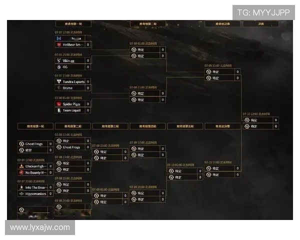 第二届Dota国际邀请赛16强对阵怎么安排的?