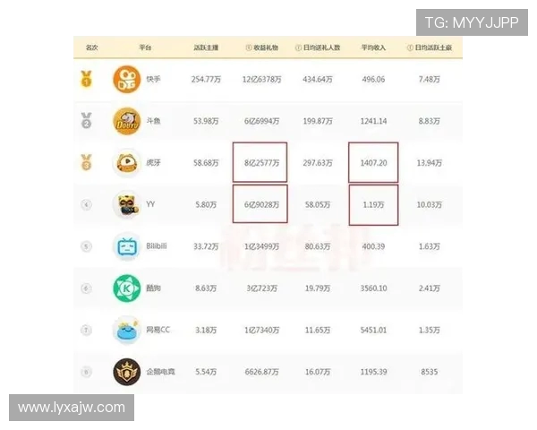 虎牙直播数据查询,新手如何快速看懂数据?主播数据在哪里查最准确?